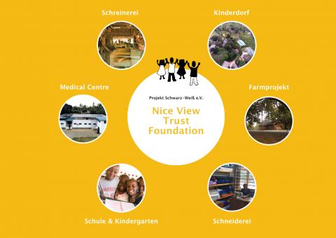 Organigramm Projekt Schwarz-Weiß e.V. - Nice View Trust Foundation Organigramm Projekt Schwarz-Weiß e.V. - Nice View Trust Foundation