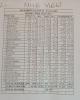 results class 7
