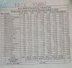 results class 8
